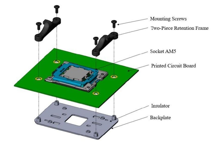 Image 1 : Les dissipateurs CPU AM4 seraient compatibles avec le socket AM5
