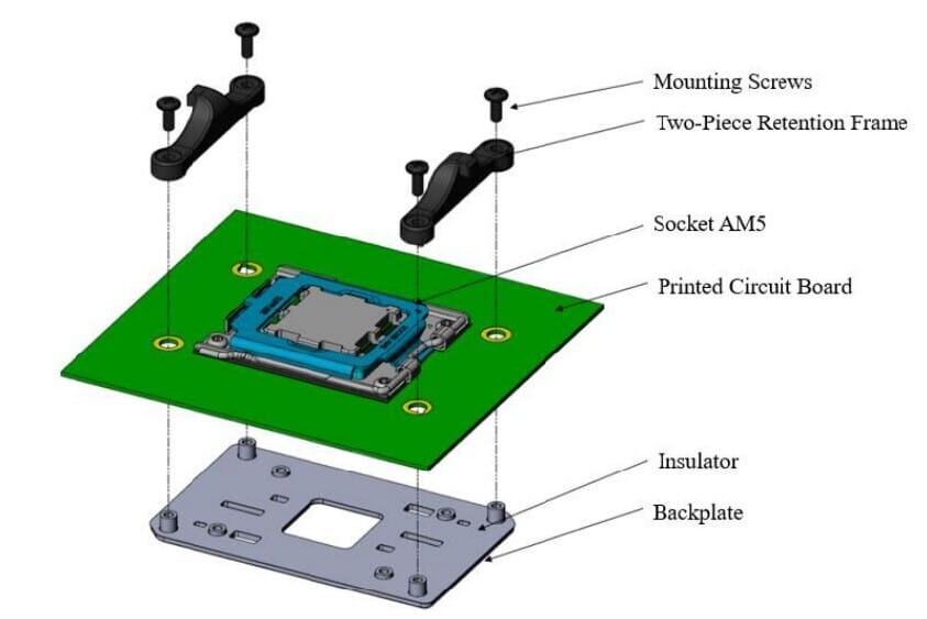 Le nouveau socket AM5 LGA1718 d'AMD en image - HardwareCooking