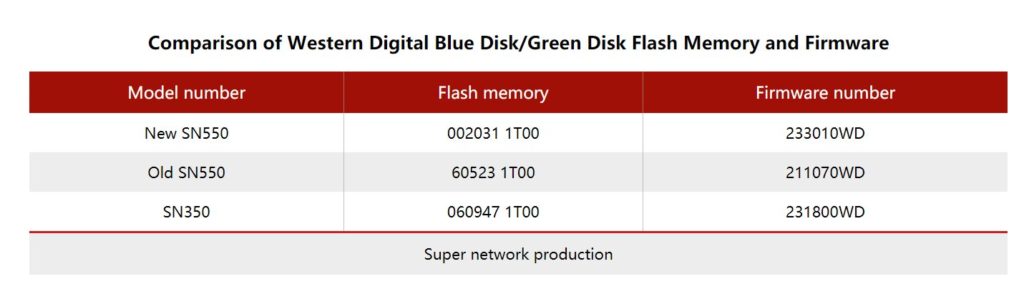 Image 10 : Quand Samsung et Western Digital modifient en douce les composants de leurs SSD...