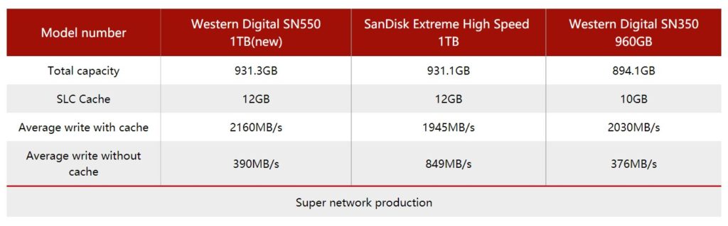 Image 11 : Quand Samsung et Western Digital modifient en douce les composants de leurs SSD...
