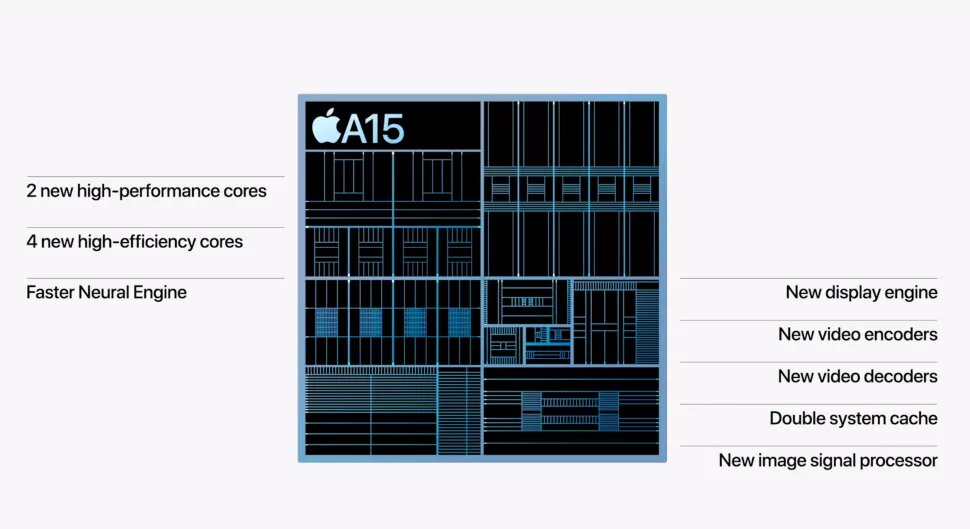 Image 2 : Apple dévoile l'A15 Bionic, qui équipera les iPhone 13 et l'iPad Mini