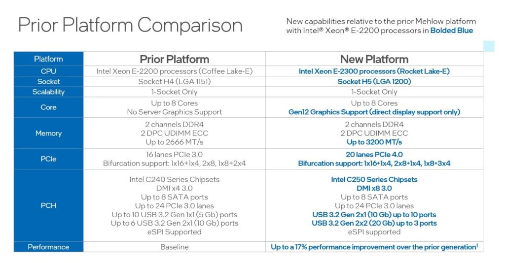 Image 3 : Intel lance des processeurs Xeon E-2300 Rocket Lake