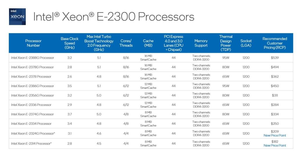 Image 1 : Intel lance des processeurs Xeon E-2300 Rocket Lake