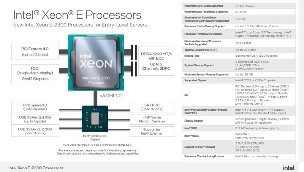 Image 2 : Intel lance des processeurs Xeon E-2300 Rocket Lake