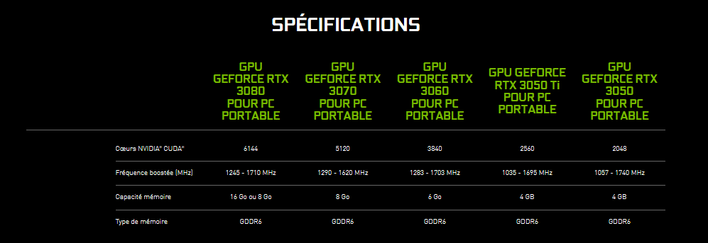 Image 2 : NVIDIA : des RTX 3000 Super pour PC portables en janvier et des RTX 4000 en octobre 2022