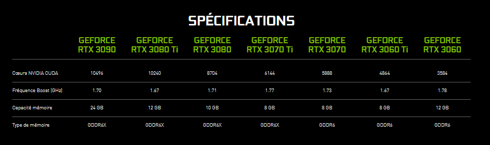 Image 1 : NVIDIA : des RTX 3000 Super pour PC portables en janvier et des RTX 4000 en octobre 2022