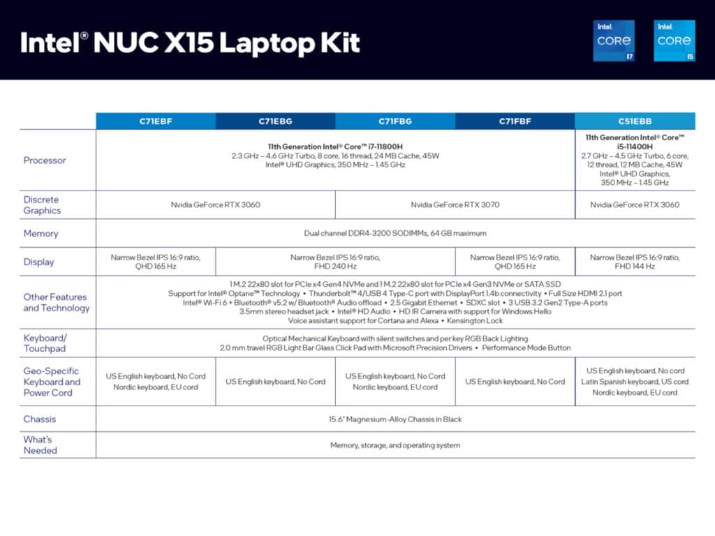 Image 3 : Intel lance des ordinateurs portables NUC X15 pour les intégrateurs