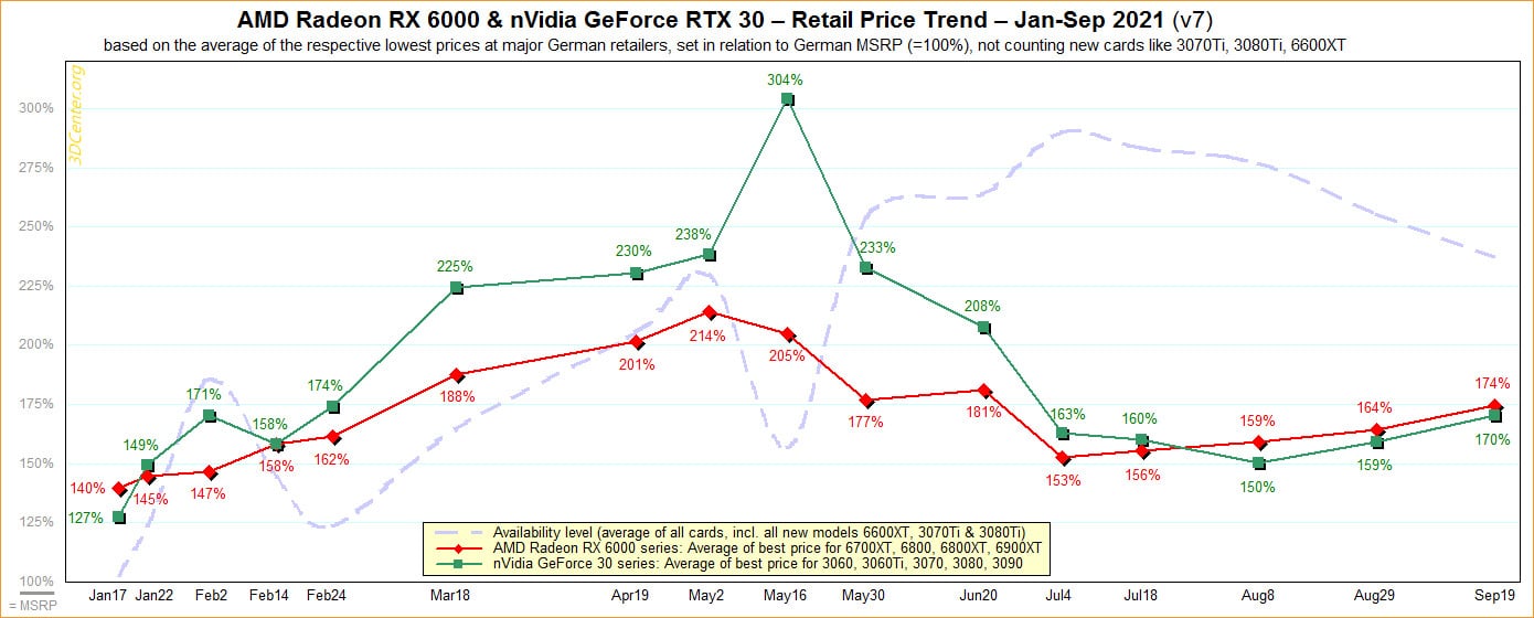 RTX 3060 : la références des cartes graphiques milieu de gamme est à prix  bas