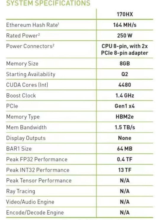 Image 7 : Un NVIDIA CMP 170HX avec un taux de hachage de 164 MH/s repéré