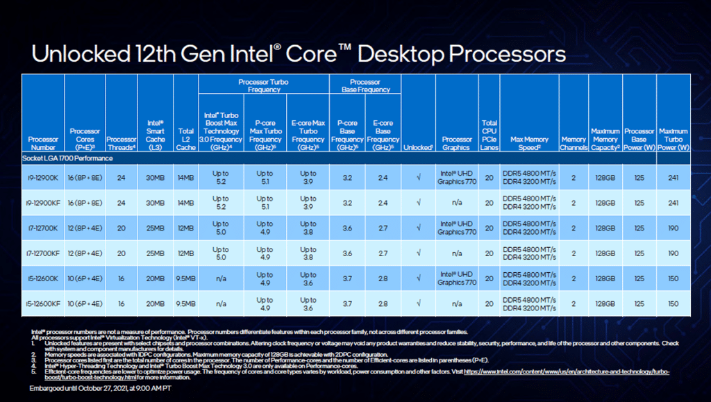 Image 6 : Intel Alder Lake : les Core de 12ème génération deviennent hybrides