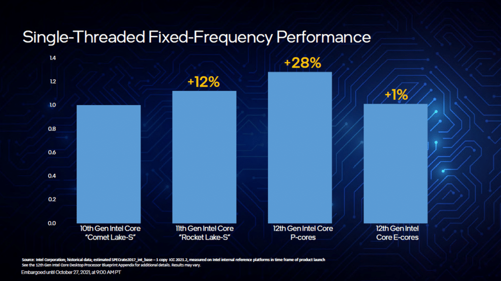 Image 7 : Intel Alder Lake : les Core de 12ème génération deviennent hybrides