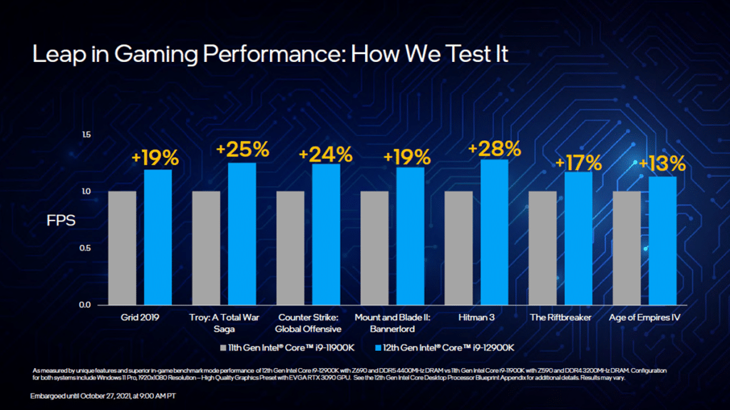 Image 10 : Intel Alder Lake : les Core de 12ème génération deviennent hybrides
