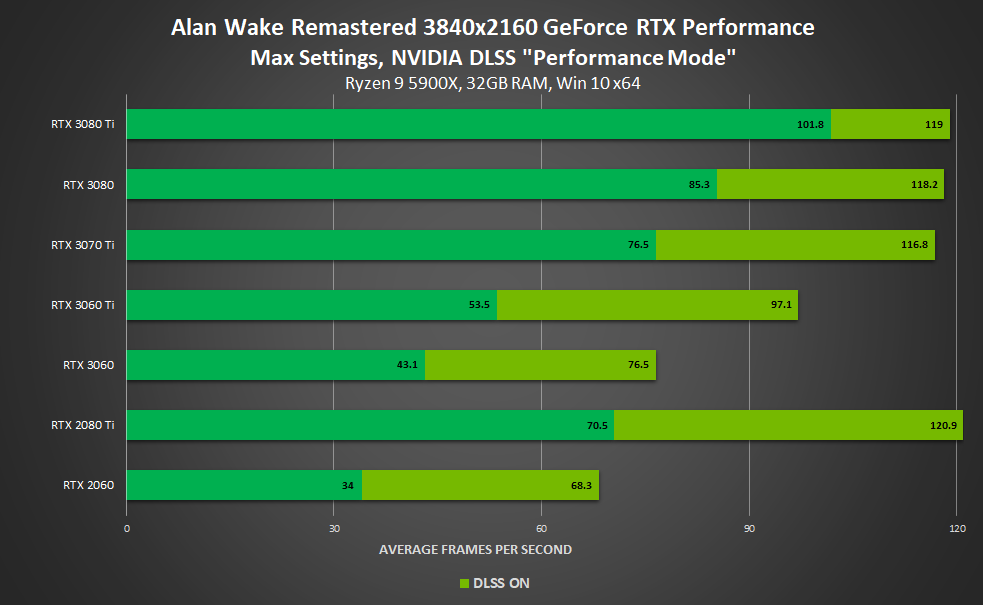 Image 4: NVIDIA DLSS multiplies up to 3 times the number of IPS in FIST: Forged In Shadow Torch