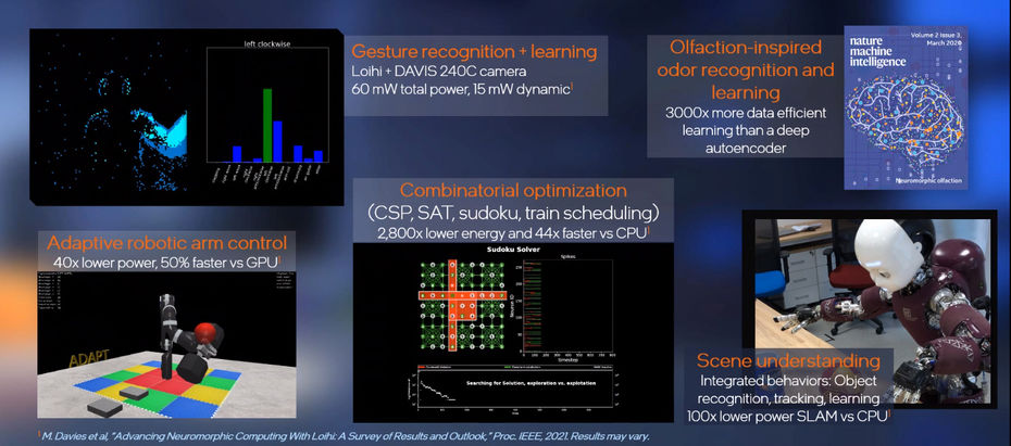 Image 6 : Intel présente Loihi 2, son processeur neuromorphique de deuxième génération