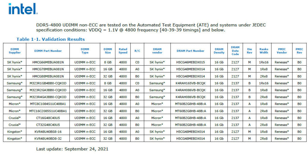 Image 1 : La liste des modules DDR5 validés pour Alder Lake