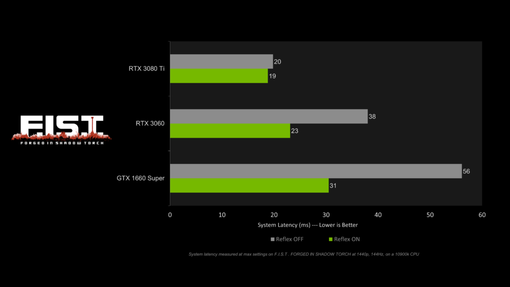 Image 3 : Le NVIDIA DLSS multiplie jusqu'à 3 fois le nombre d'IPS dans F.I.S.T. : Forged In Shadow Torch