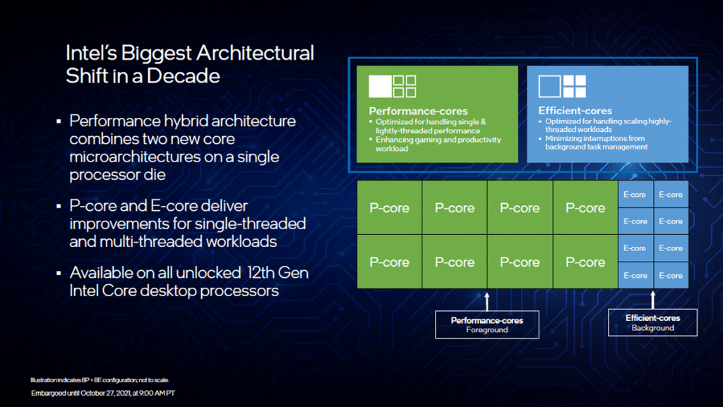 Image 2 : Intel Alder Lake : les Core de 12ème génération deviennent hybrides