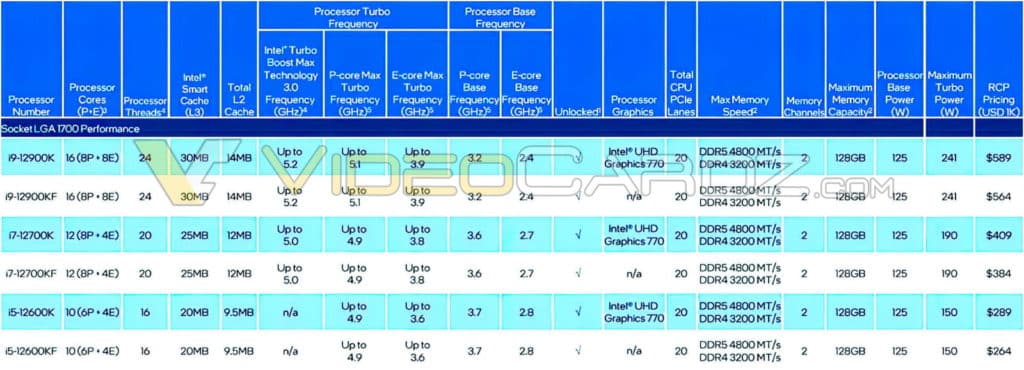 Image 1 : Les spécifications et prix des 6 processeurs Alder Lake-S disponibles en novembre