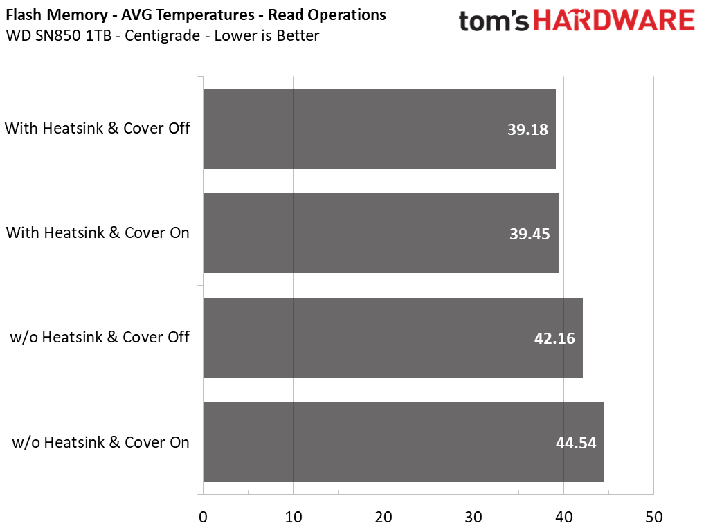 SSD PS5 : le dissipateur thermique est-il indispensable ?