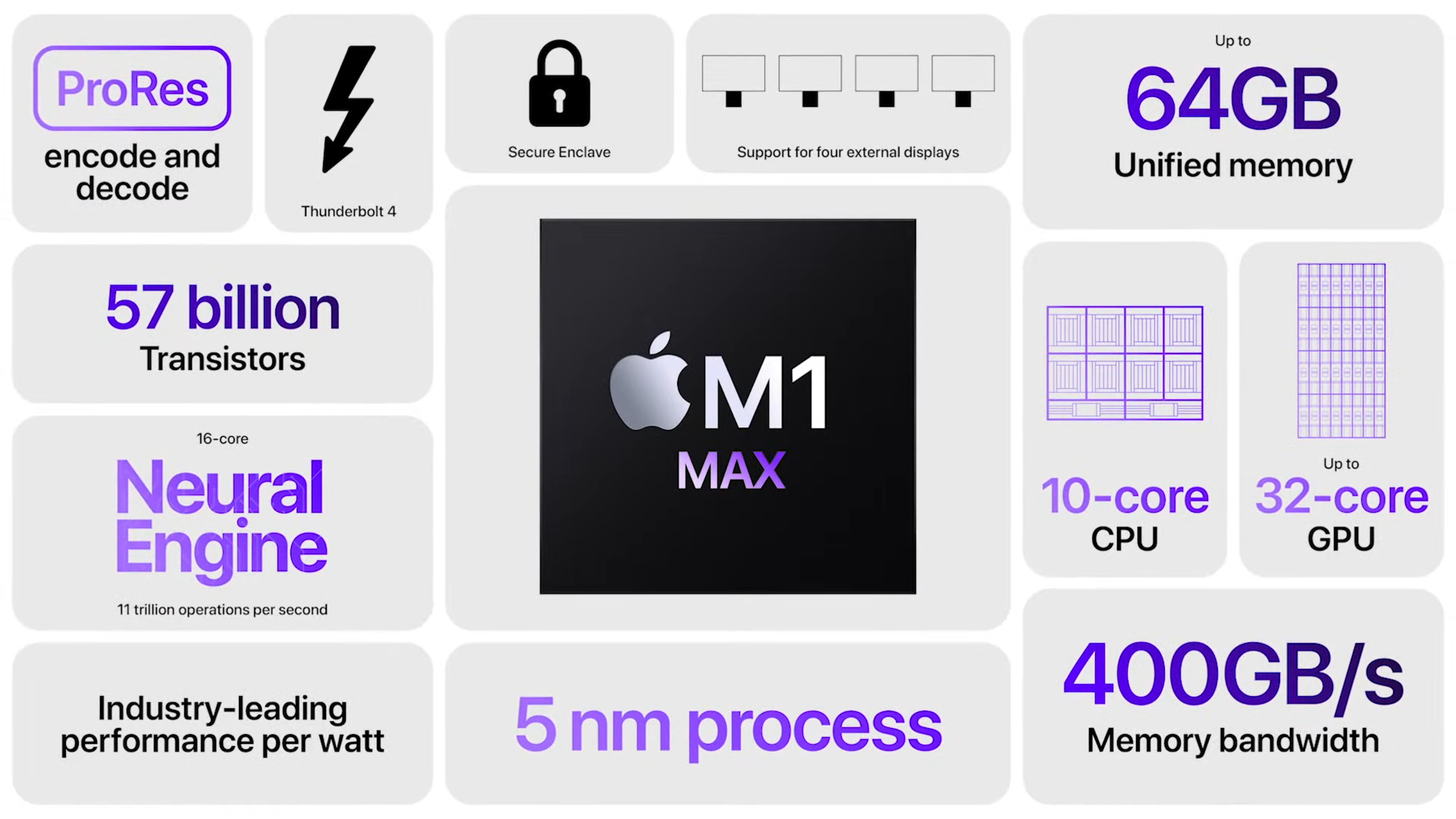 m1max