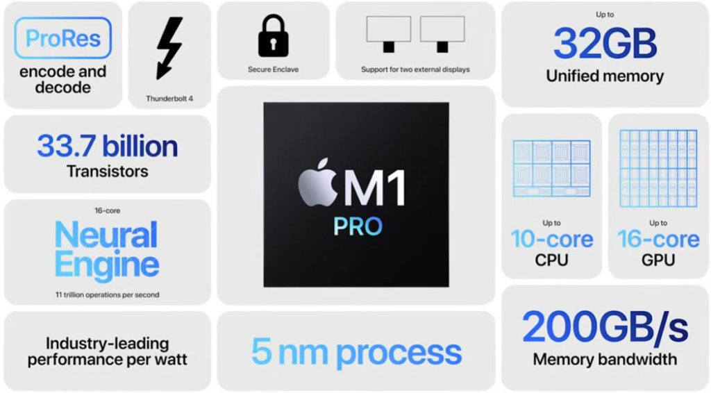 Image 2 : Apple M1 Pro et M1 Max : des M1 hypertrophiées de cœurs GPU