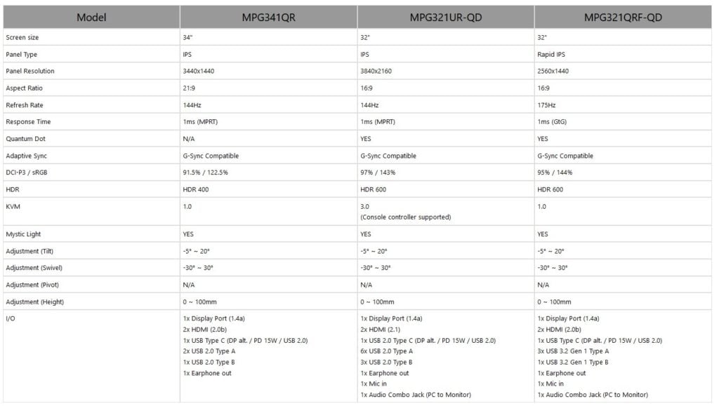 Image 3 : MSI présente trois nouveaux moniteurs Optix, un 34 pouces et deux 32 pouces