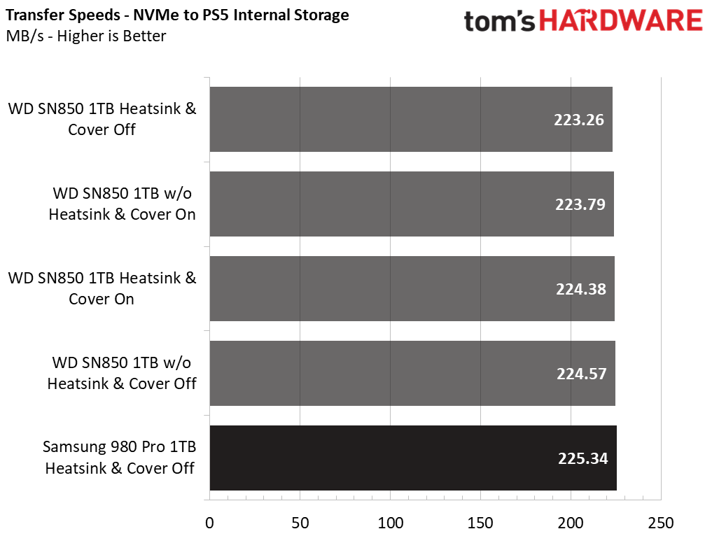 Image 4 : SSD PS5 : le dissipateur thermique est-il indispensable ?