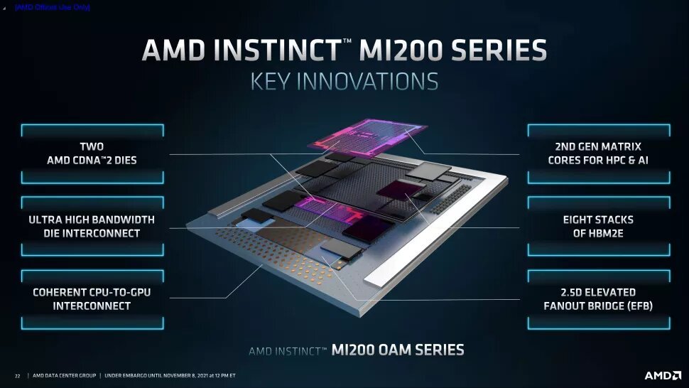 Image 4 : Plusieurs clichés de l'Instinct MI250X d'AMD