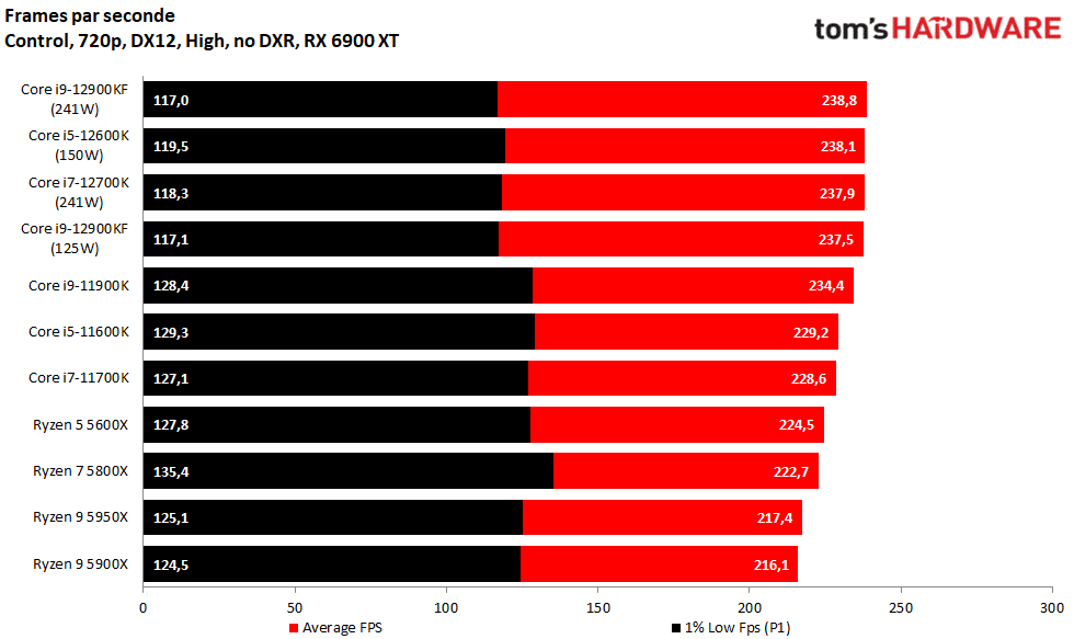 Image 15 : Intel Alder Lake : AMD est dans les cordes