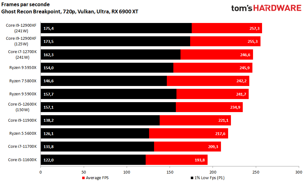 Image 17 : Intel Alder Lake : AMD est dans les cordes