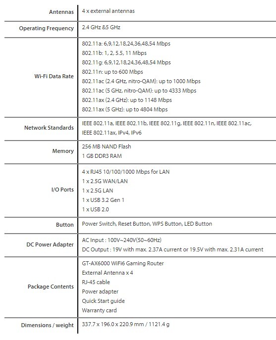 Image 4 : Asus dévoile son routeur ROG Rapture GT-AX6000