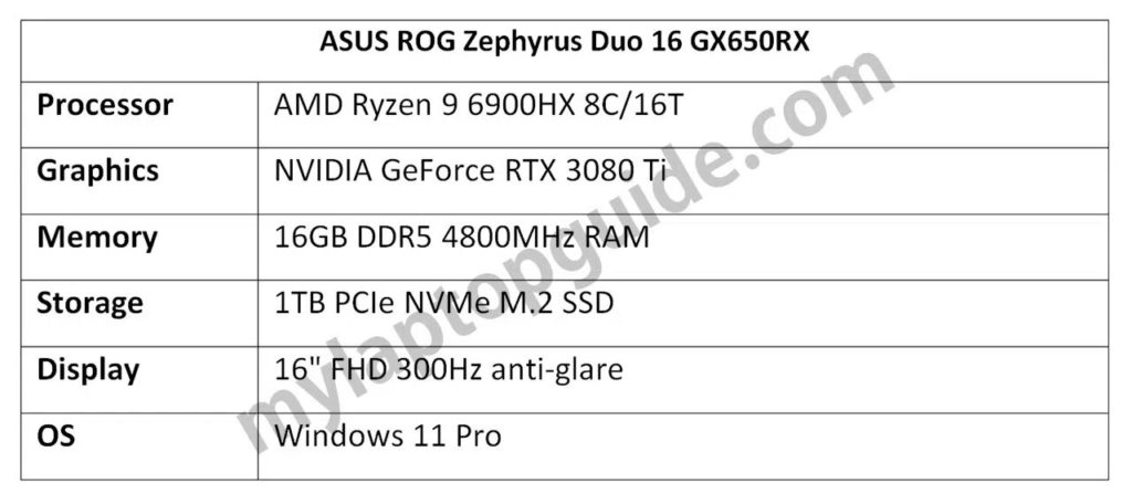 Image 1 : Asus ROG Zephyrus Duo 16 GX650 : Ryzen 6000 et RTX 3080 Ti ?