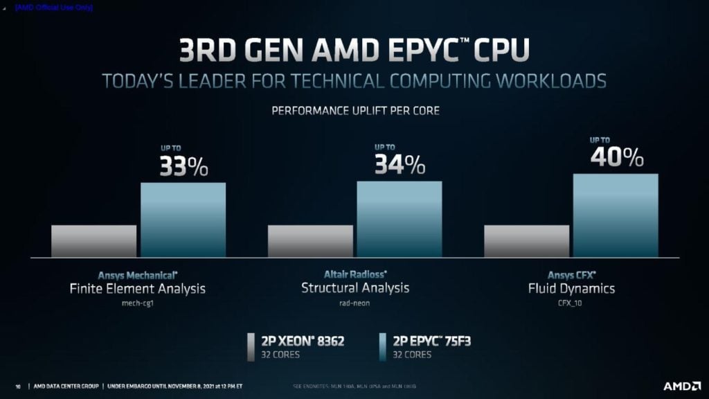 Image 6 : AMD officialise les EPYC Milan-X : jusqu'à 768 Mo de cache L3 grâce au 3D V-Cache