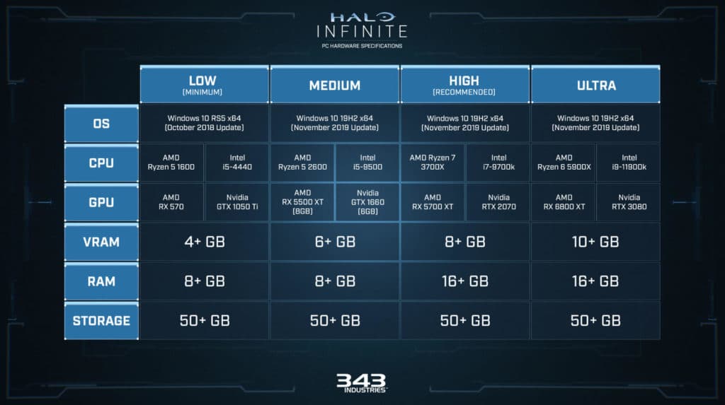 Image 1 : Halo Infinite : la bêta du multijoueur est disponible gratuitement, les configurations pour y jouer