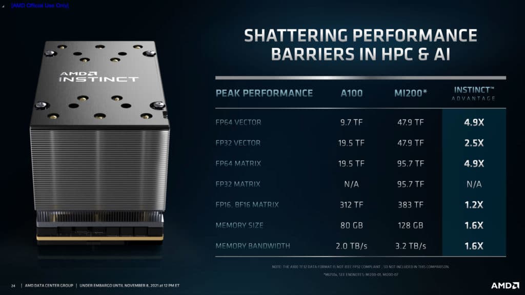 Image 2 : Accélérateurs AMD Instinct Series MI200 : jusqu'à 95,7 TFLOPS FP64