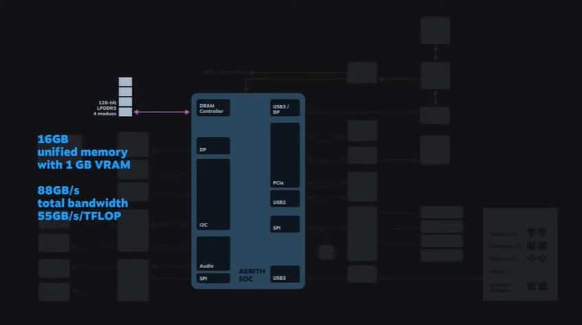 Image 3 : Valve en dévoile un peu plus sur le SoC Aerith du Steam Deck