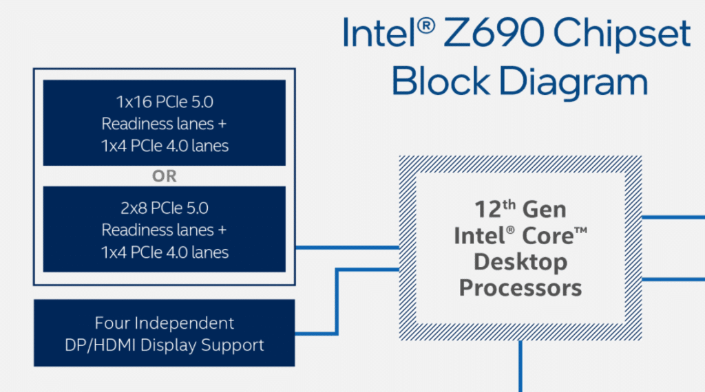 Image 2 : Intel : pas de PCIe 5.0 pour les cartes mères B660 ?