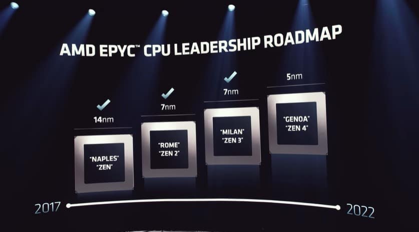 Image 1 : AMD annonce des processeurs EPYC Genoa à 96 cœurs en 2022, des EPYC Bergamo à 128 cœurs en 2023