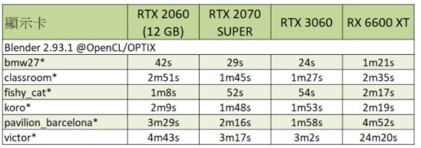 Image 7 : Un premier test de la GeForce RTX 2060 12 Go