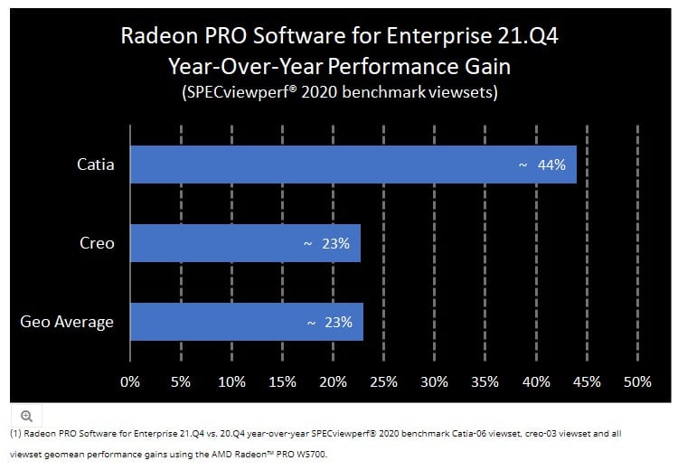 Image 2 : AMD publie le pilote Radeon PRO Software 21.Q4