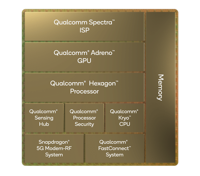 Image 1 : Qualcomm détaille son Snapdragon 8 Gen 1