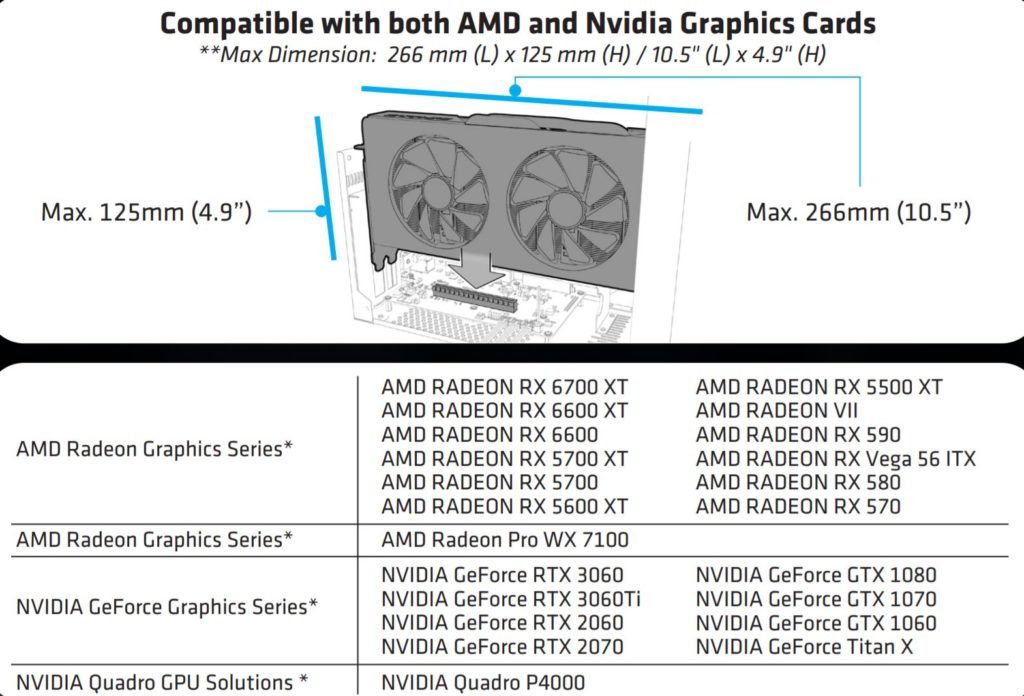Image 5 : Sapphire lance un eGPU GearBox 500 abritant une Radeon RX 6600 XT