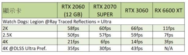 Image 4 : Un premier test de la GeForce RTX 2060 12 Go