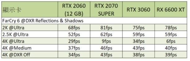Image 2 : Un premier test de la GeForce RTX 2060 12 Go