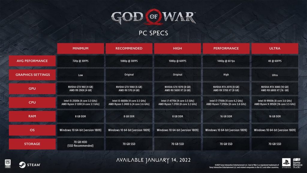 Image 1 : Les configurations PC officielles pour God of War
