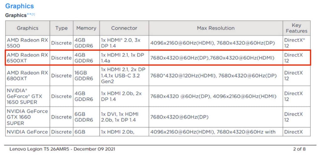 Image 1 : Lenovo liste la Radeon RX 6500 XT