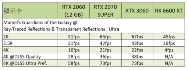Image 6 : Un premier test de la GeForce RTX 2060 12 Go