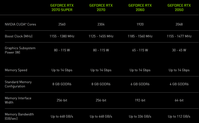 Image 6 : NVIDIA complète son offre mobile avec les GeForce RTX 2050, MX570 et MX550