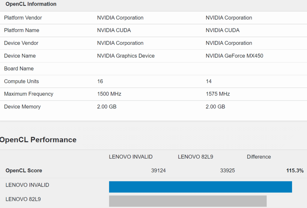 Image 3 : La NVIDIA GeForce MX550 associée à un processeur Intel Core i7-1260P dans Geekbench