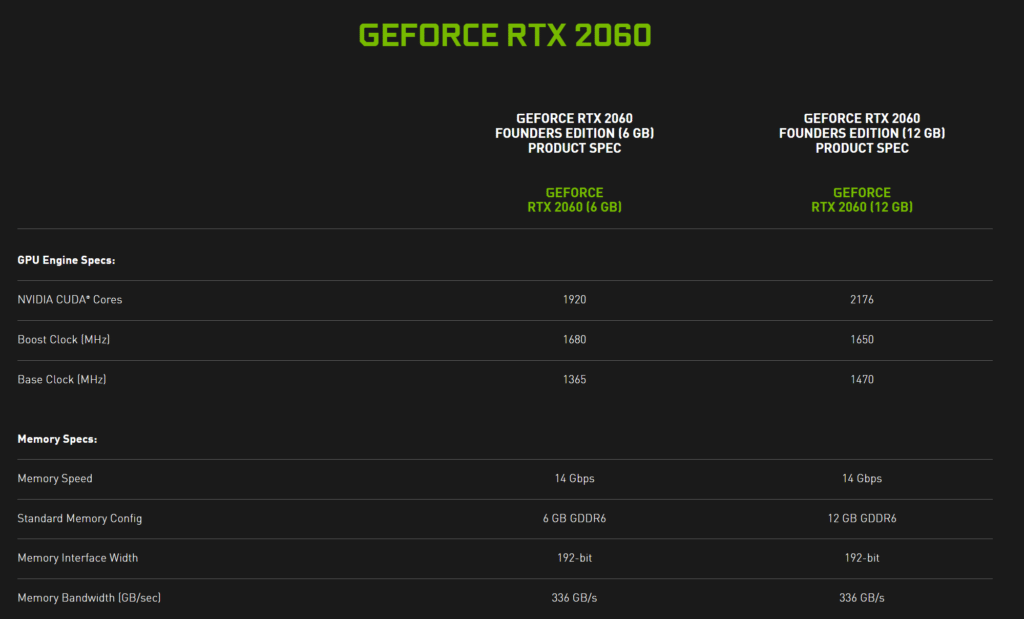 Image 1 : NVIDIA confirme l'existence de la RTX 2060 12 Go